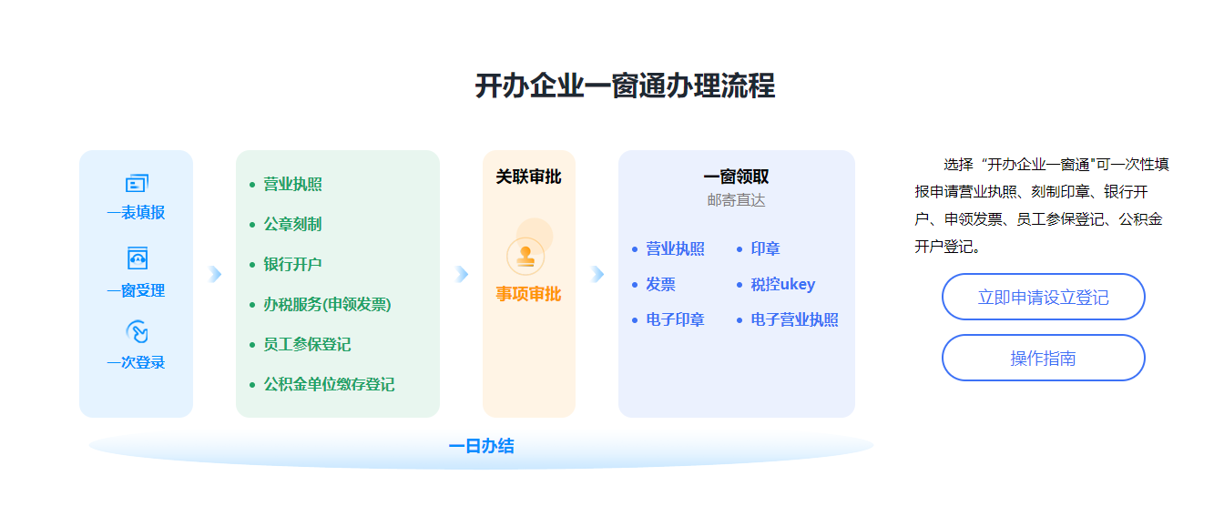 一個(gè)人能不能注冊公司？可以注冊哪些類型的公司